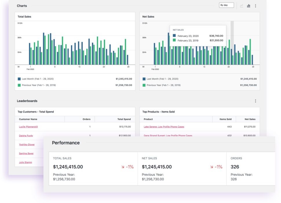 Novo painel do WooCommerce