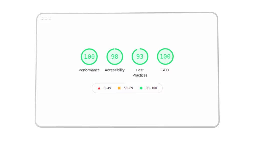 Resultado - Performance do Cooky